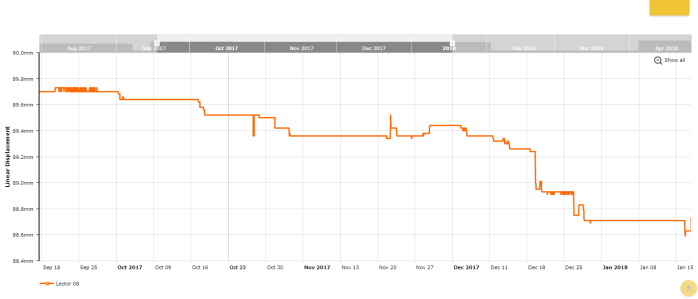Grafica de movimientos forjado